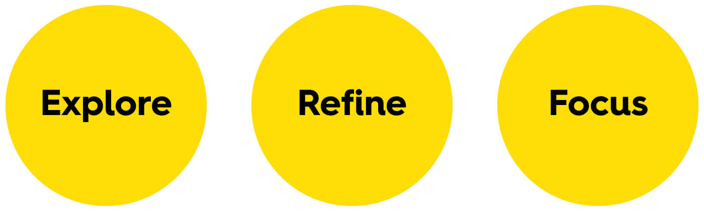 Explore Refine Focus