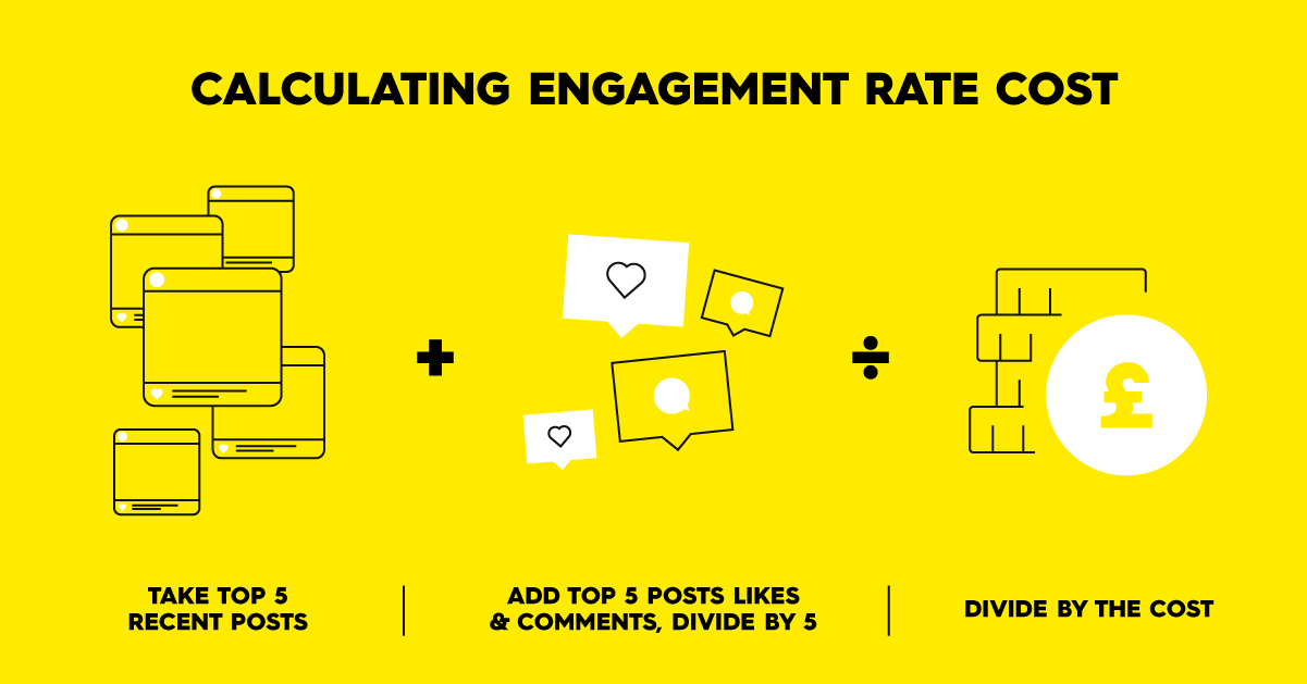 Influencer Rate of Engagement